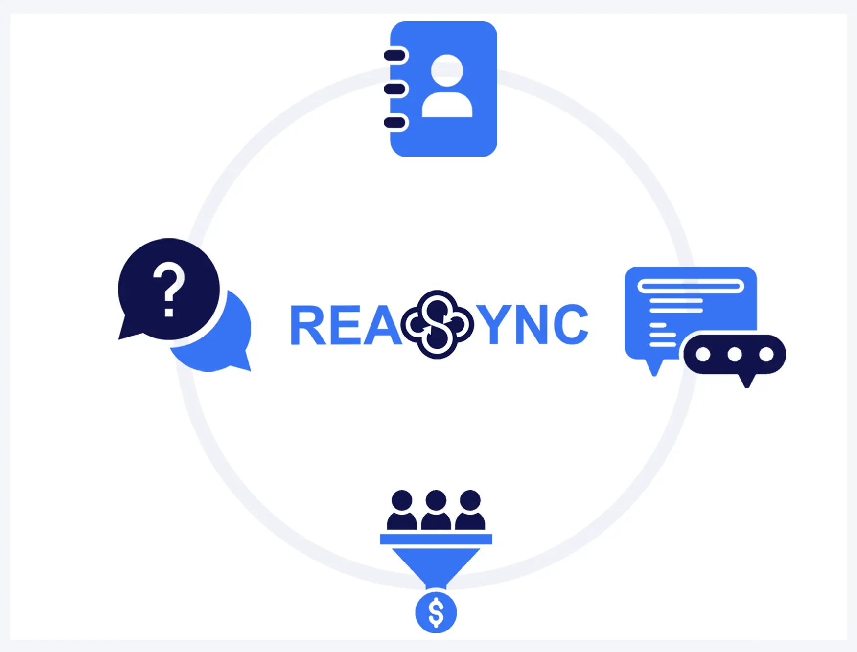 Advertise Properties